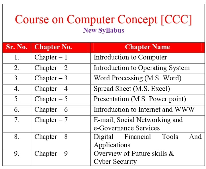 Course on Computer Concepts